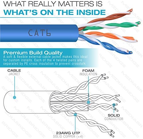 Mediabridge Saf Bakır Cat6 Kablosu (250 Fit, Mavi) - 10 Gbps Ethernet, Katı, Duvar İçi Dereceli, Premium Budaksız
