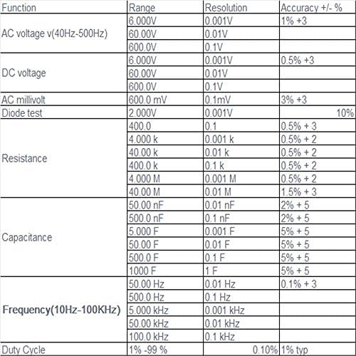Otomatik Değişen Dijital Multimetre Profesyonel Dijital Multimetre 600V Cep Dijital Multimetre Otomatik Siyah Test